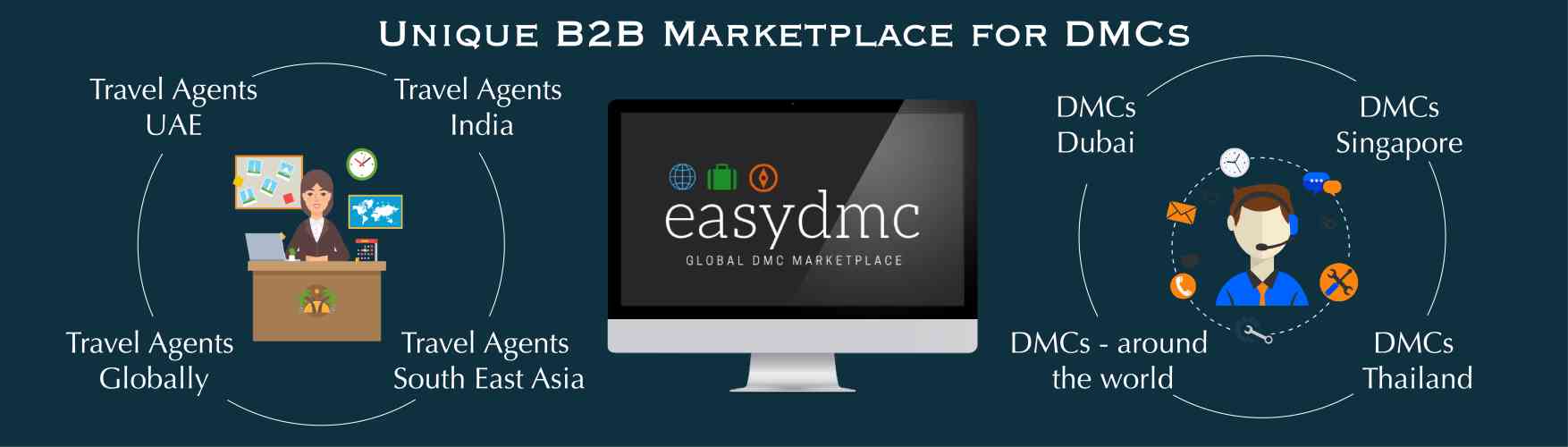 Unique B2B marketplace for DMC's